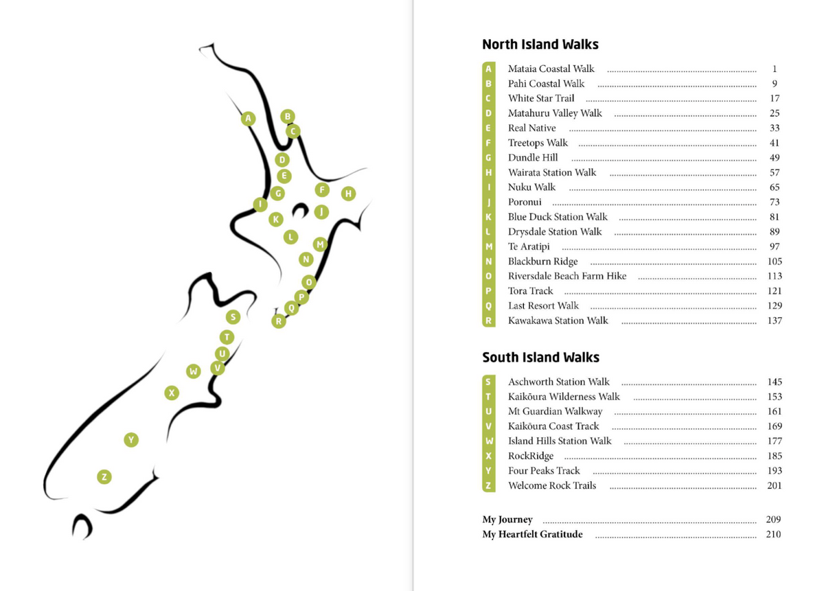 Wander - New Zealands Private Walks